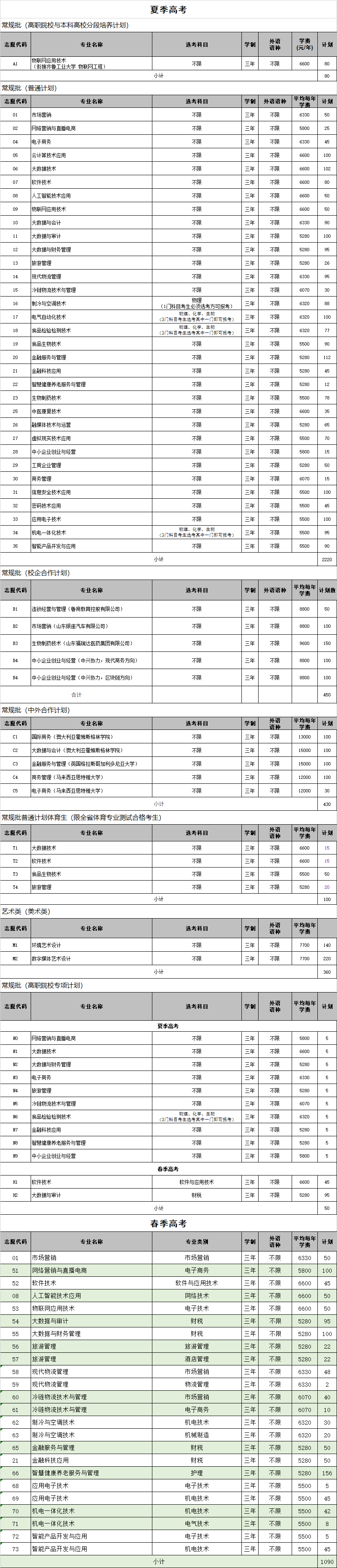 2023山东商业职业技术学院学费多少钱一年-各专业收费标准