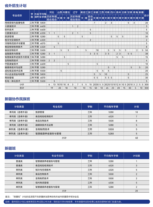 2023山东商业职业技术学院学费多少钱一年-各专业收费标准