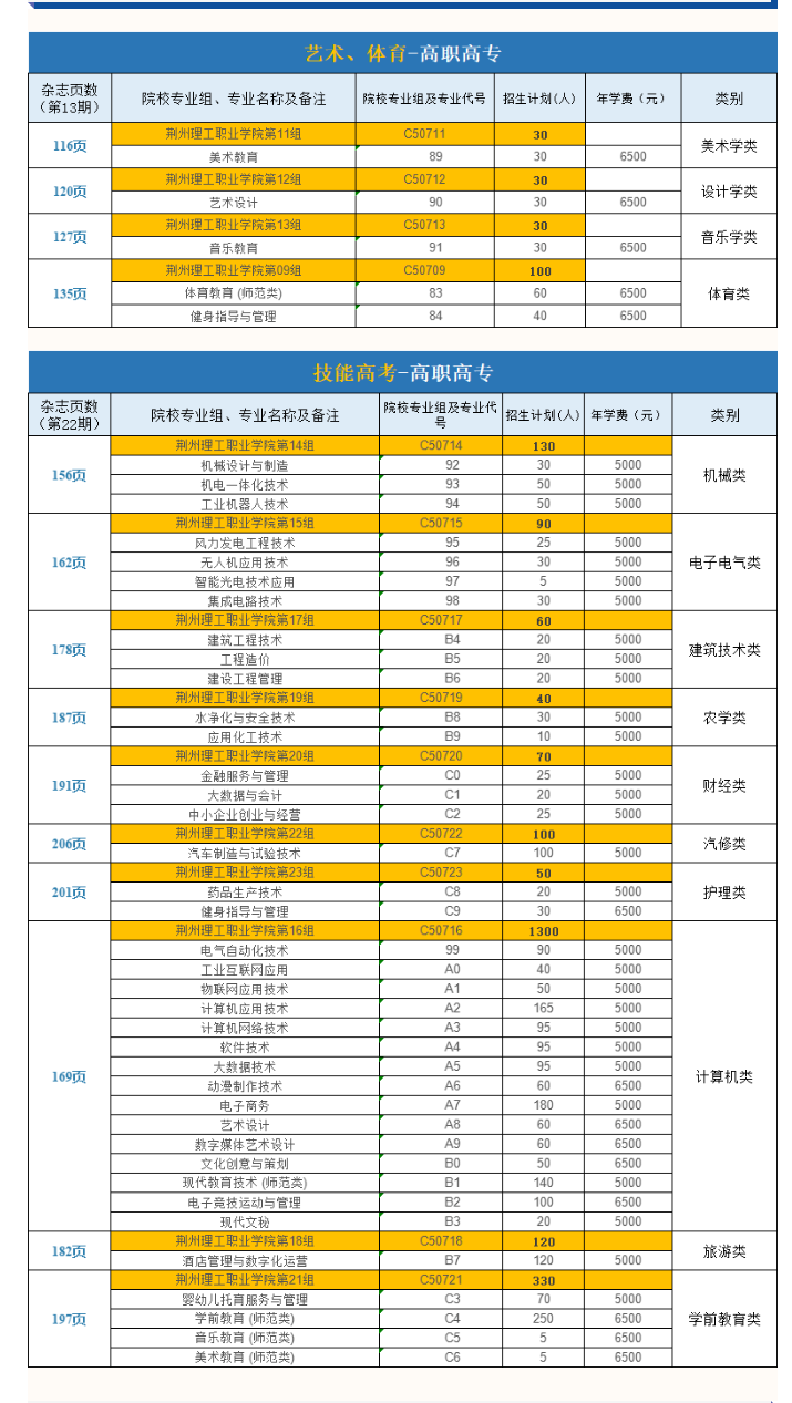 2023荆州理工职业学院学费多少钱一年-各专业收费标准
