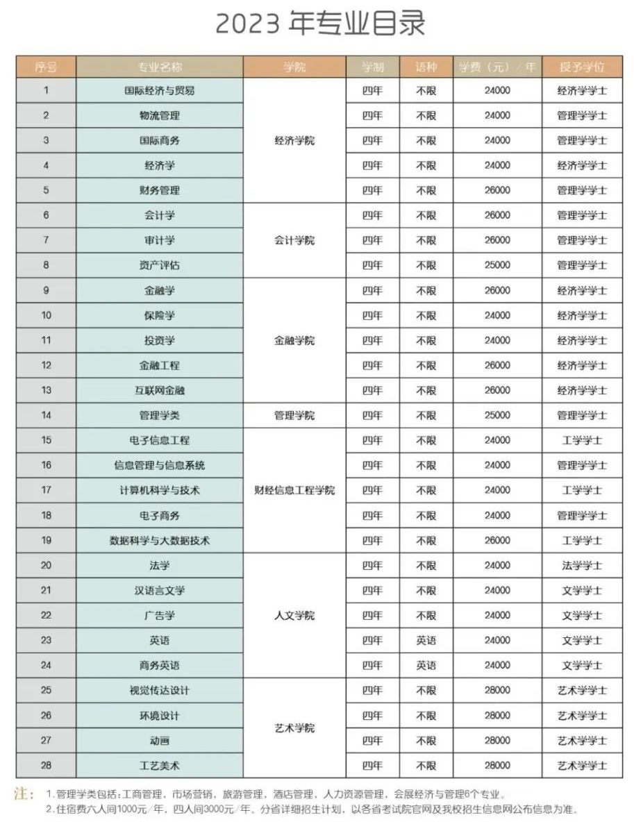 2023黑龙江财经学院学费多少钱一年-各专业收费标准