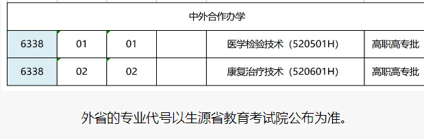 商丘医学高等专科学校中外合作办学专业有哪些？