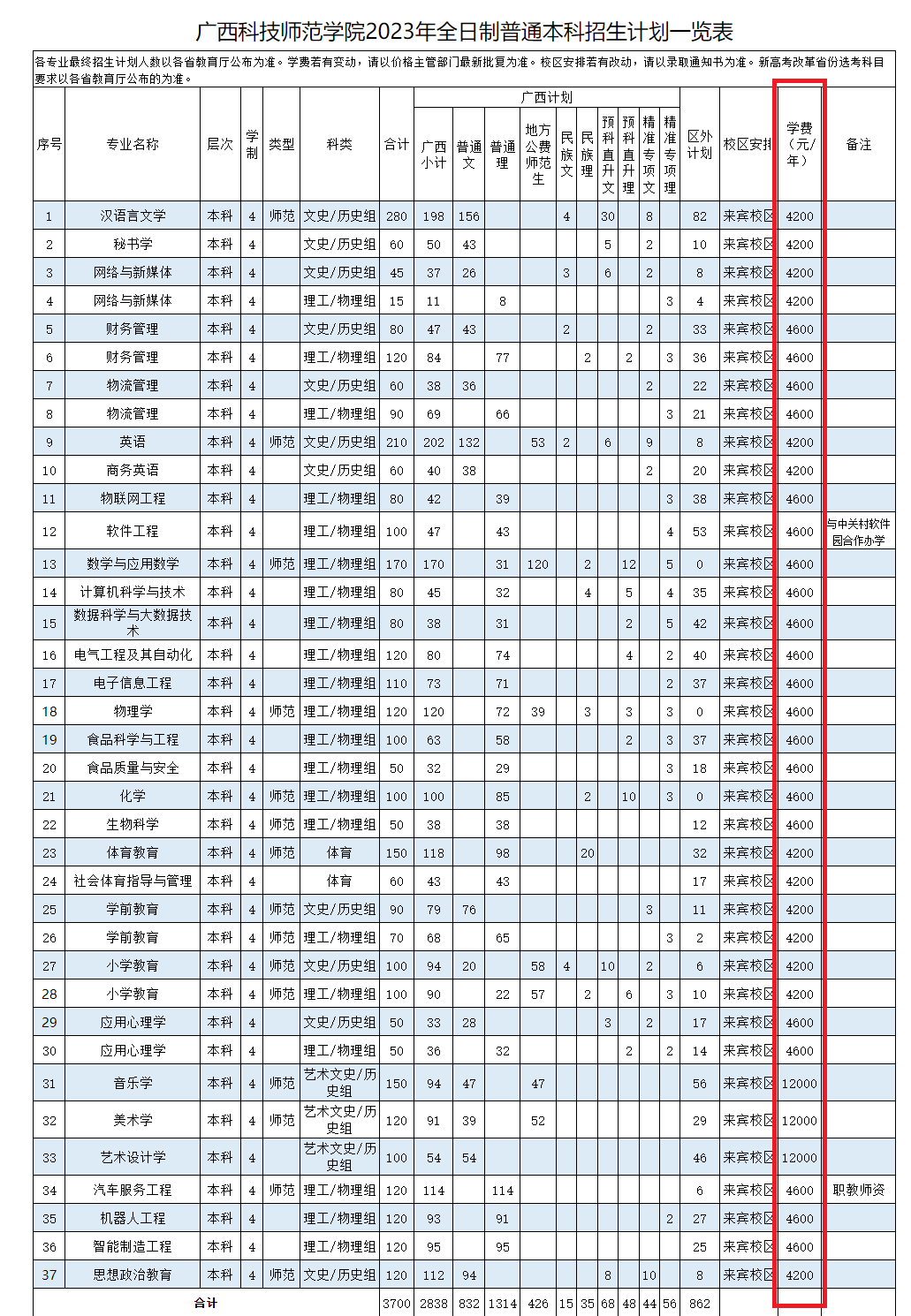 2023年广西科技师范学院新生开学时间