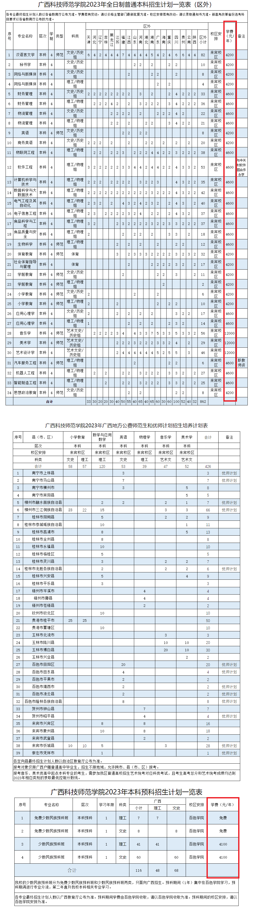 2023年广西科技师范学院新生开学时间