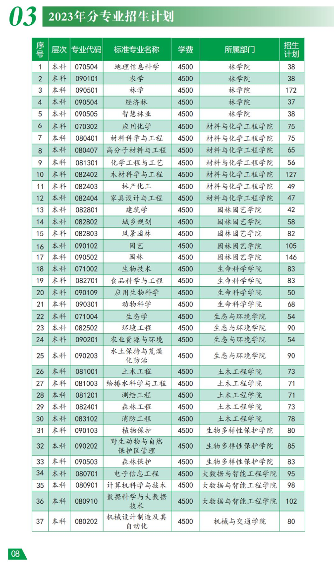 2023年西南林业大学新生开学时间