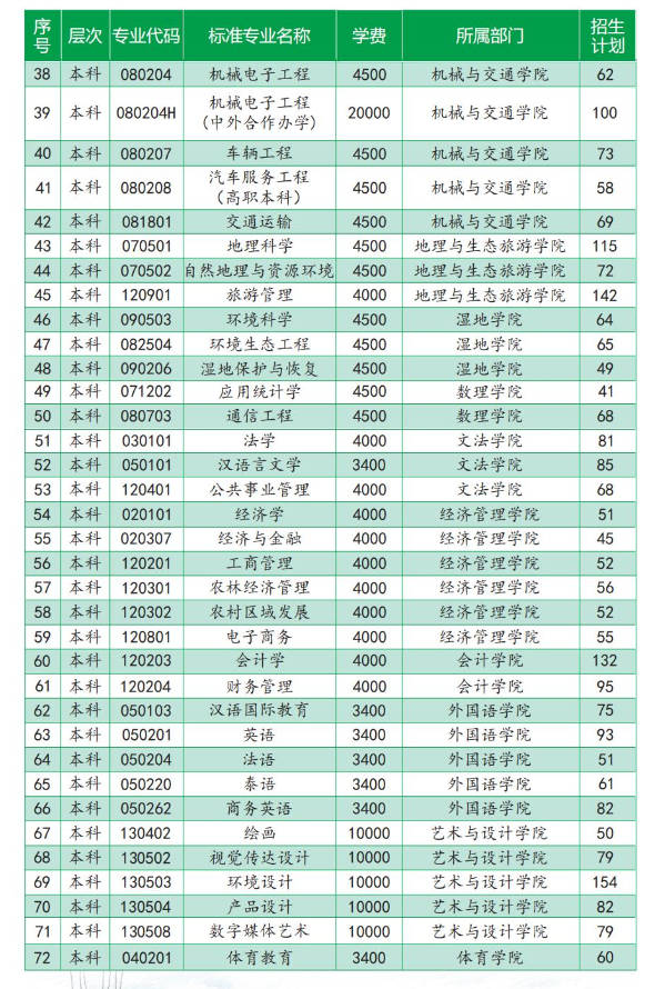 2023年西南林业大学新生开学时间