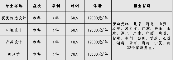 2023年天津财经大学艺术类招生简章