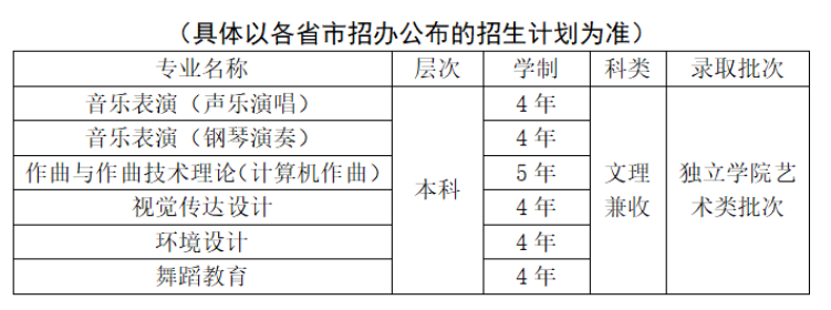 2023年北京科技大学天津学院艺术类招生简章