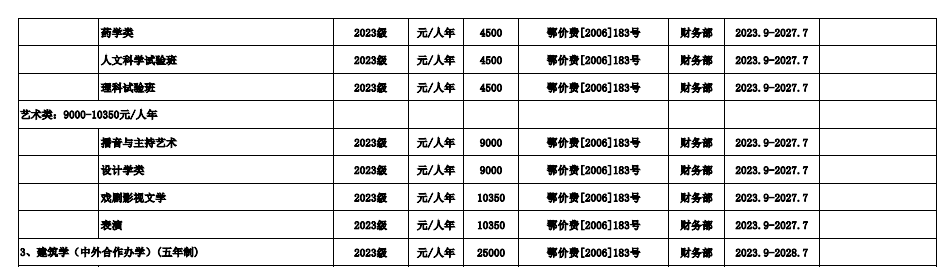 2023年武汉大学新生开学时间