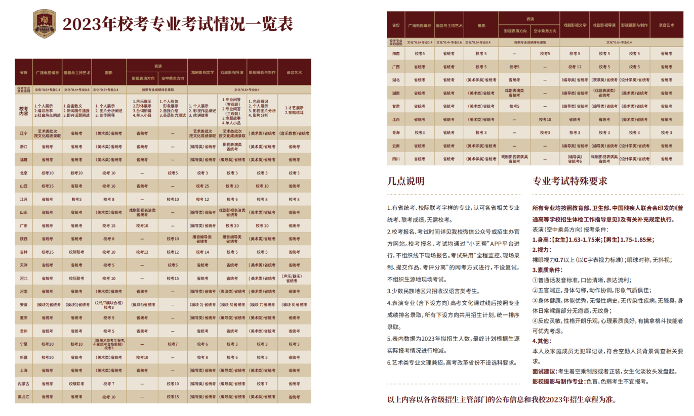 2023年吉林动画学院艺术类招生简章