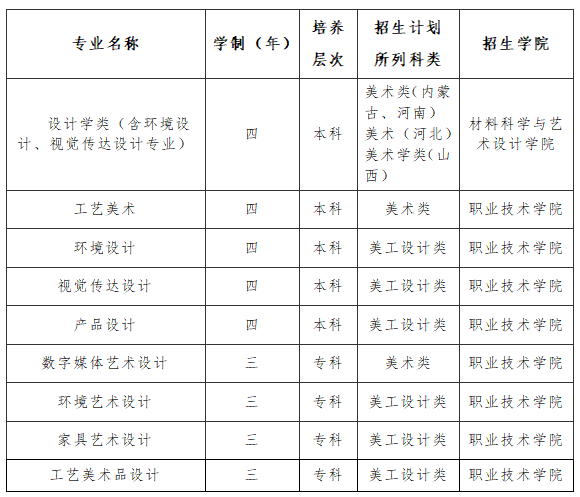 2023年内蒙古农业大学艺术类招生简章
