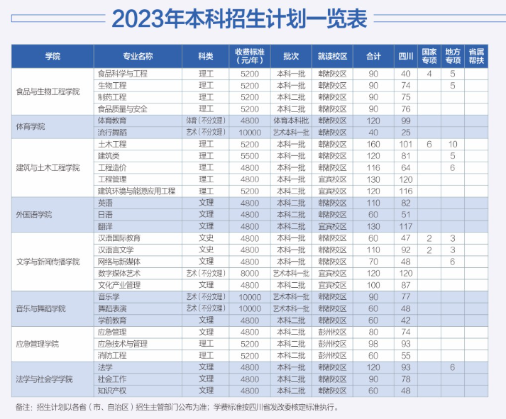 2023年西华大学新生开学时间