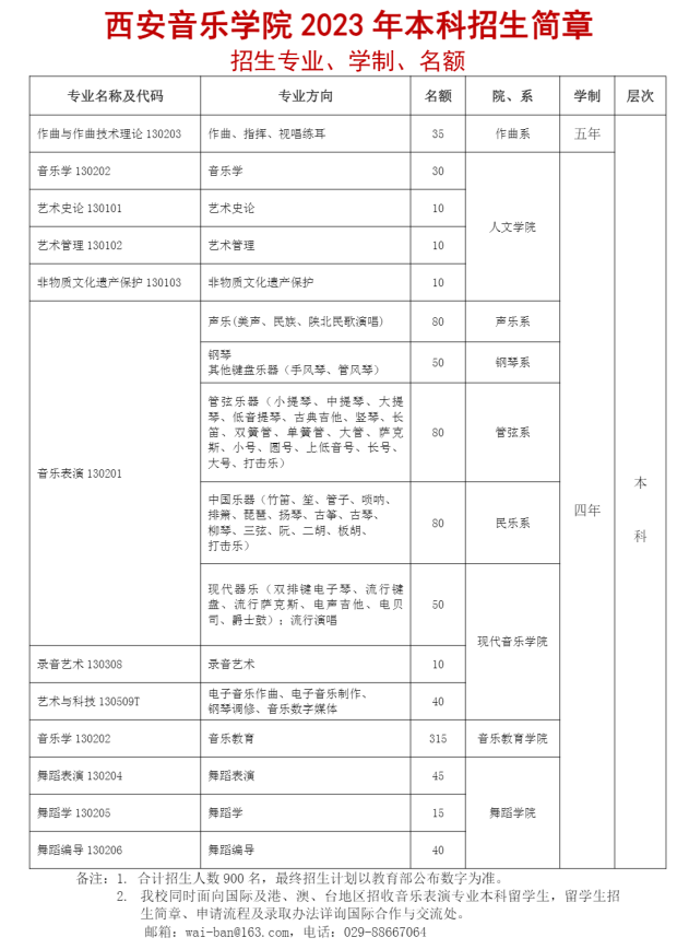 2023年西安音乐学院艺术类招生简章