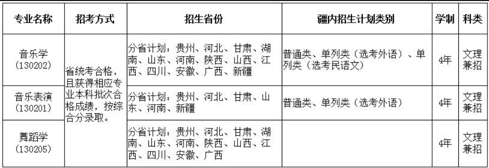 2023年新疆师范大学艺术类招生简章（音乐学院音乐类、舞蹈类专业）