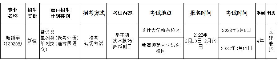 2023年新疆师范大学艺术类招生简章（音乐学院音乐类、舞蹈类专业）
