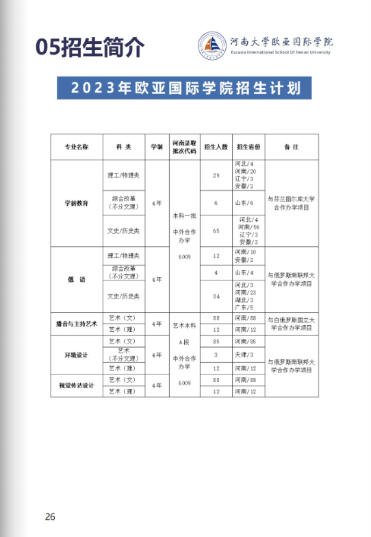 2023河南大学中外合作办学报考指南