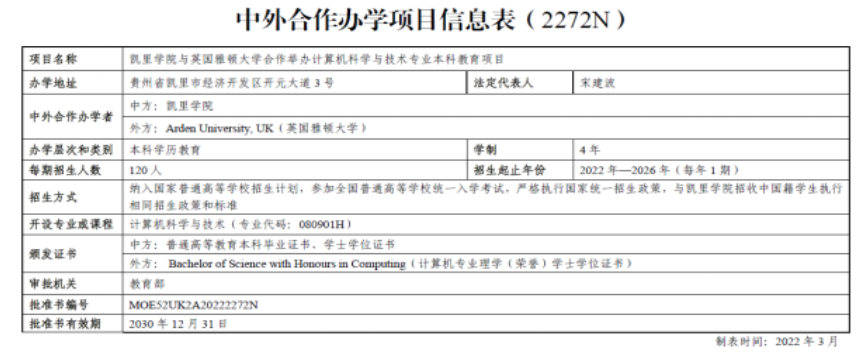 2023凯里学院中外合作办学招生简章