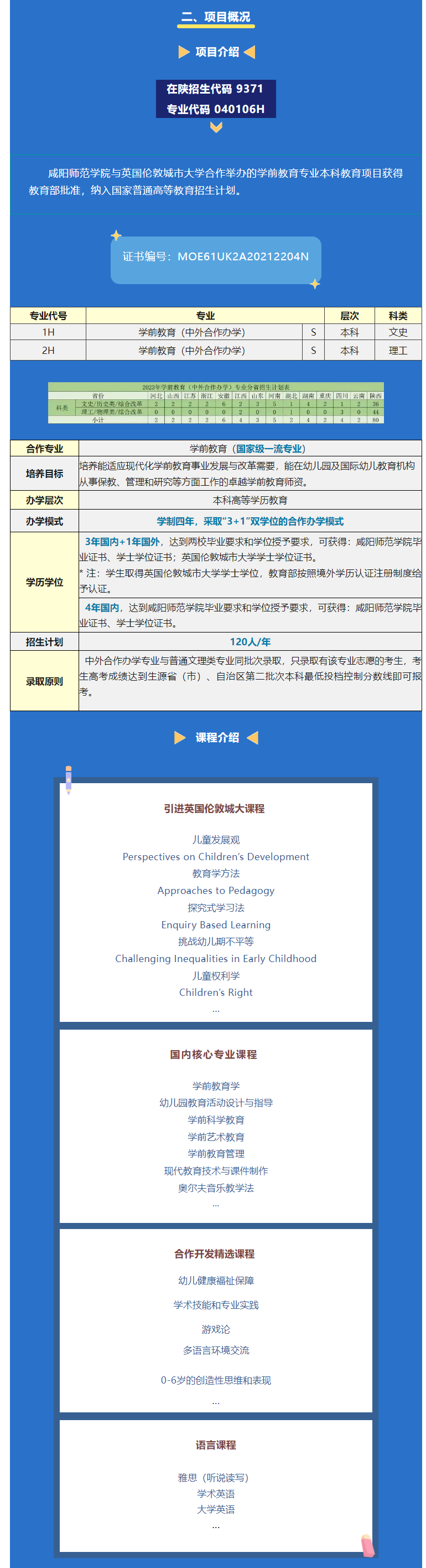2023咸阳师范学院中外合作办学招生简章