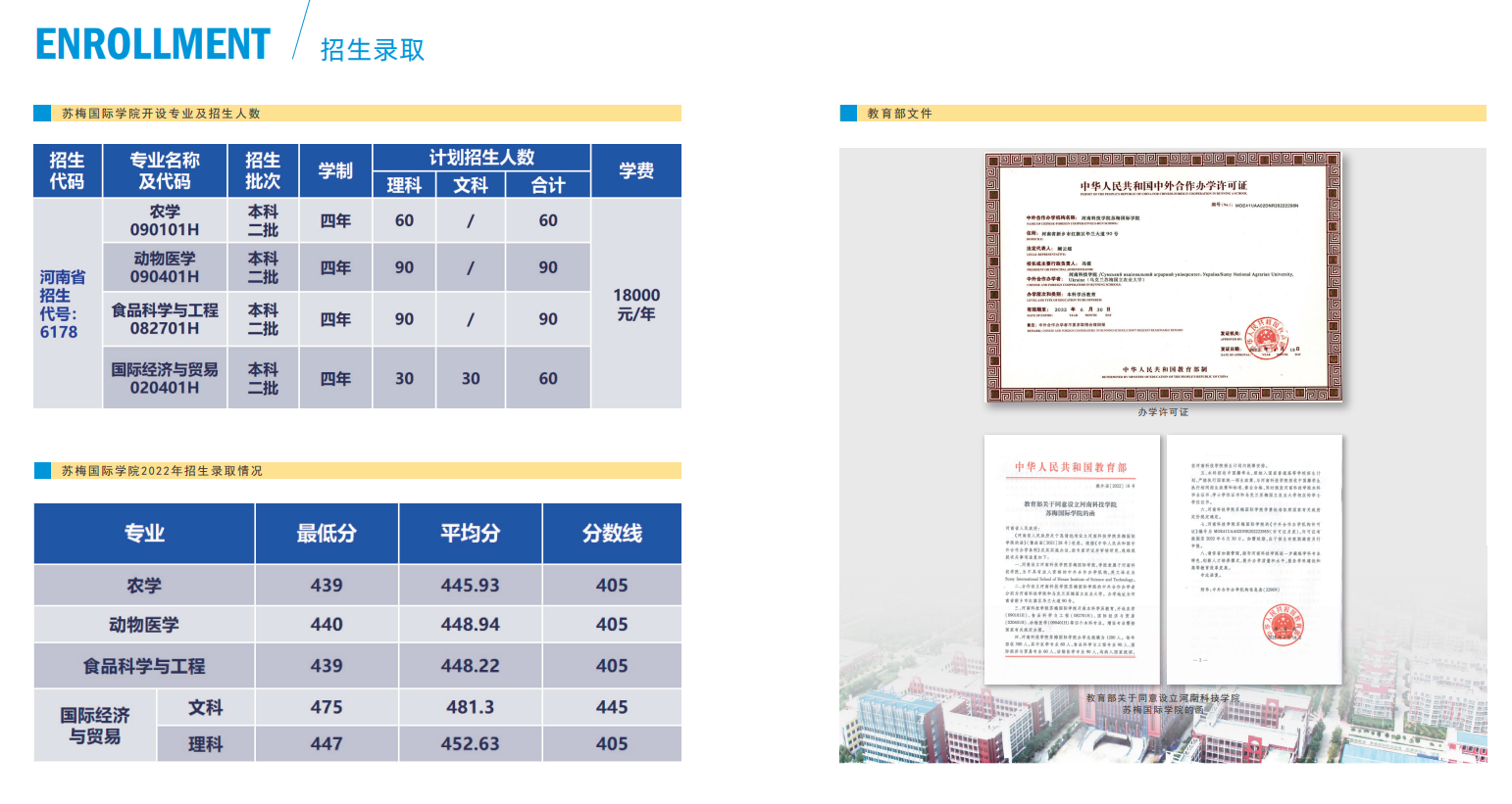 2023河南科技学院中外合作办学招生简章