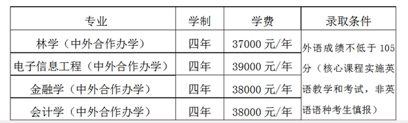 2023中南林业科技大学中外合作办学招生简章