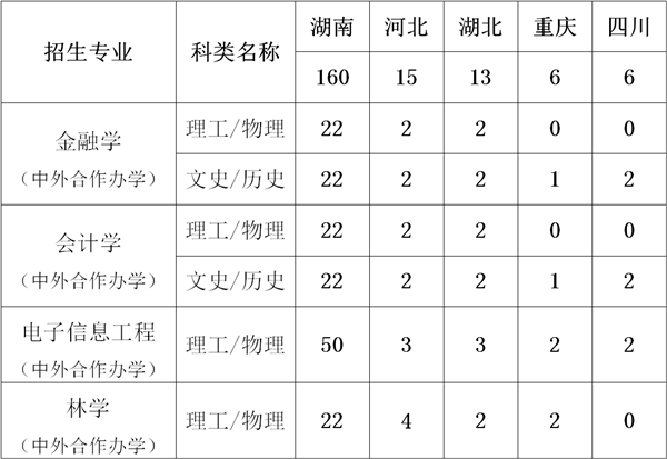 2023中南林业科技大学中外合作办学招生简章