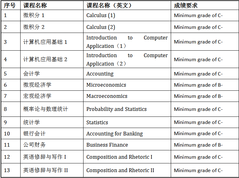 2023天津财经大学中外合作办学招生简章