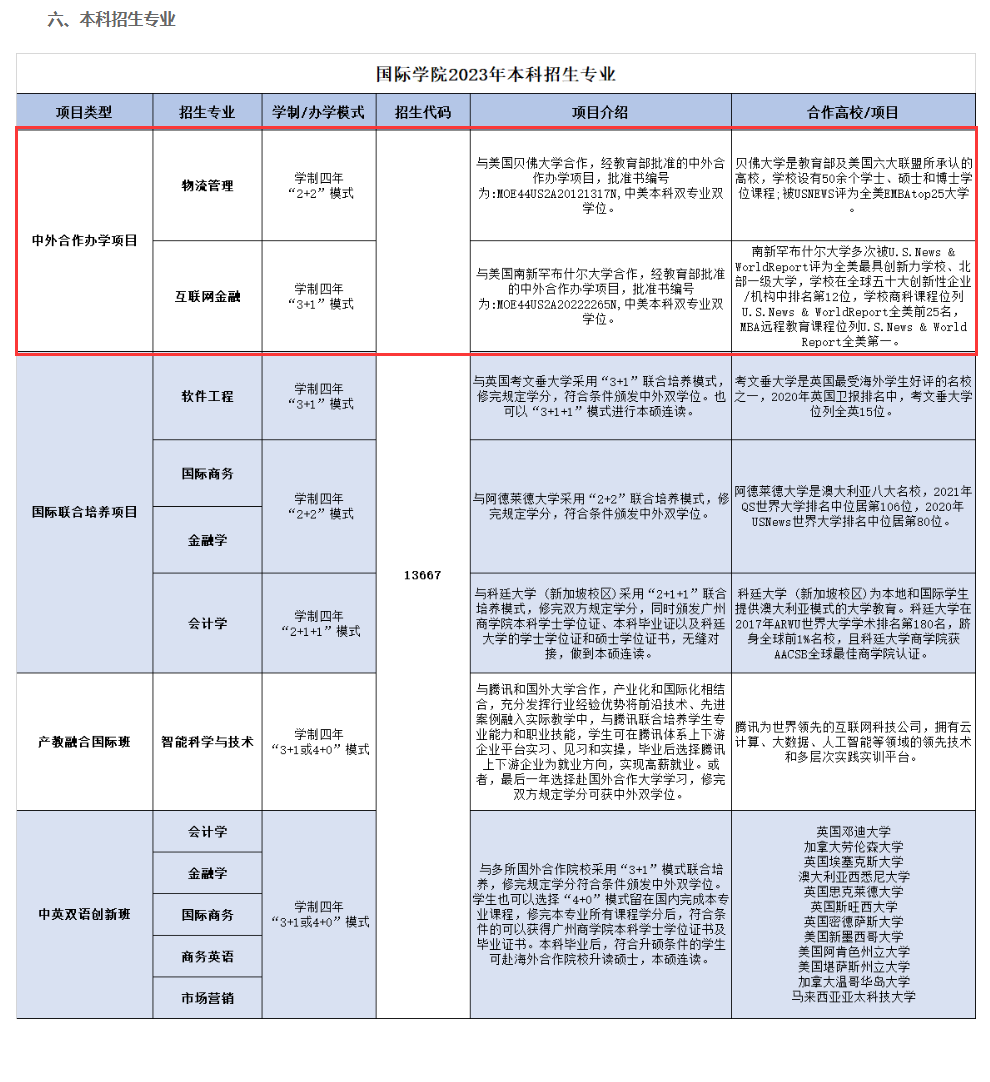 2023广州商学院中外合作办学招生简章