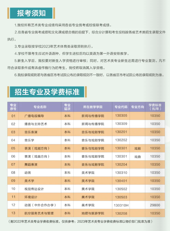 2023年黄冈师范学院艺术类招生简章