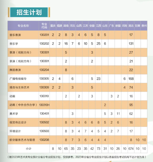 2023年黄冈师范学院艺术类招生简章