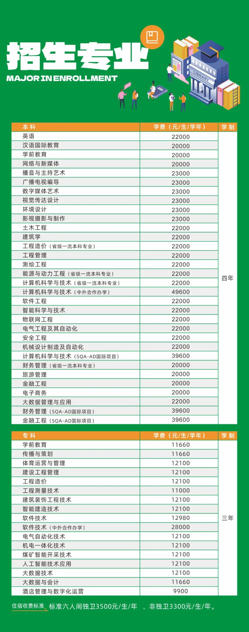 2023年西安科技大学高新学院新生开学时间-报到需要带什么东西