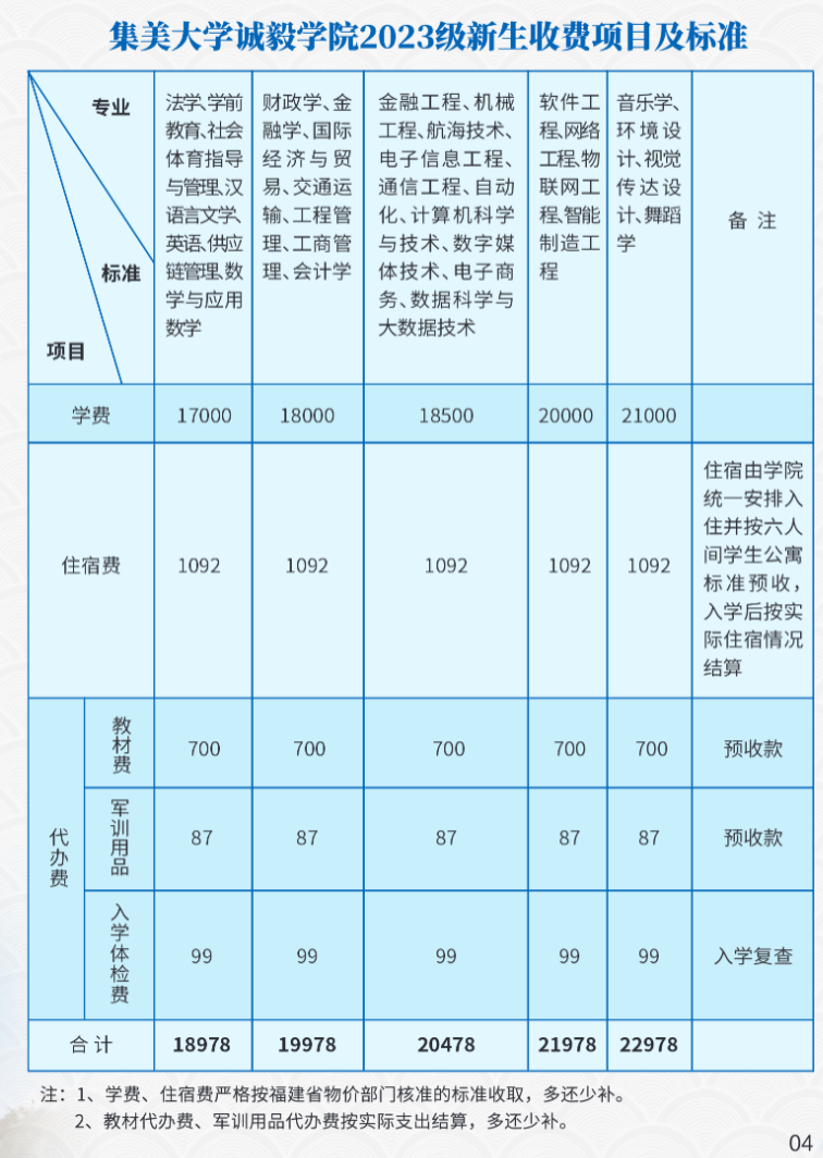 2023年集美大学诚毅学院新生开学时间-报到需要带什么东西