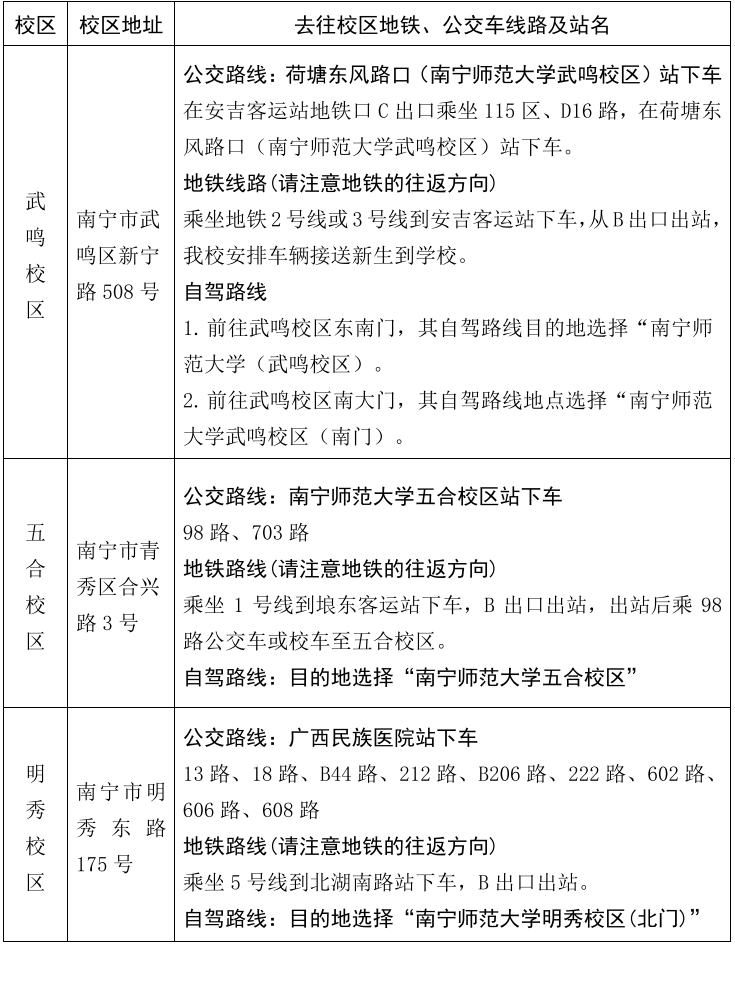 2023年南宁师范大学新生开学时间-报到需要带什么东西