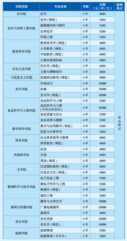 2023年渤海大学新生开学时间-报到需要带什么东西