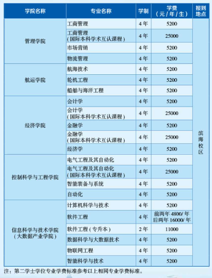 2023年渤海大学新生开学时间-报到需要带什么东西