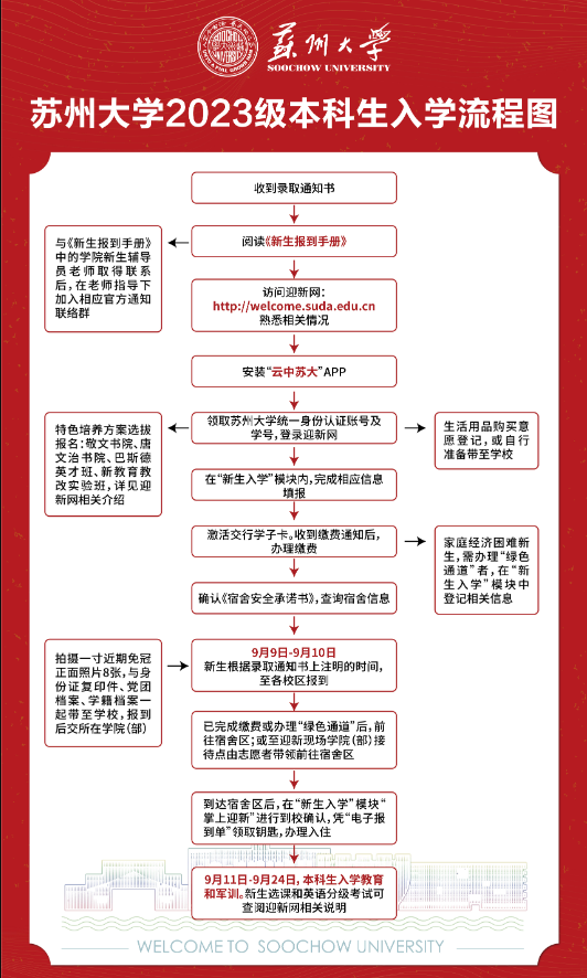 2023年苏州大学新生开学时间-报到需要带什么东西