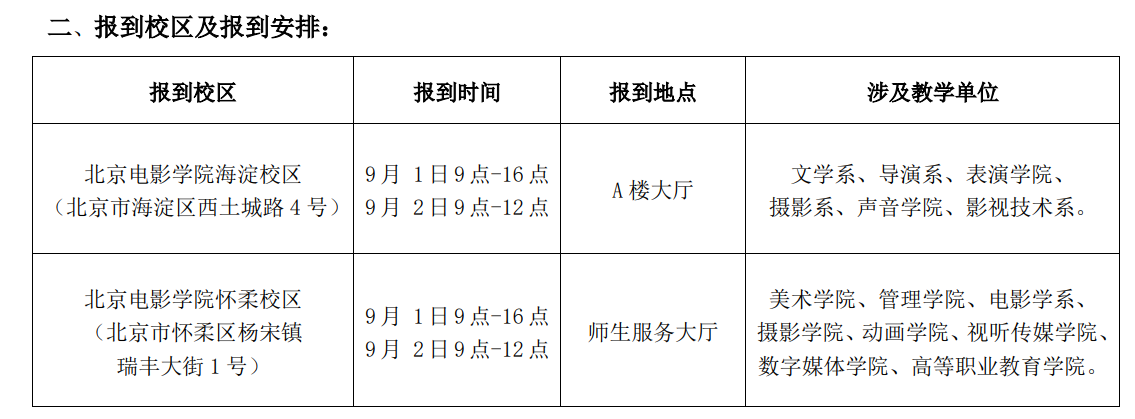2023年北京电影学院新生开学时间-报到需要带什么东西