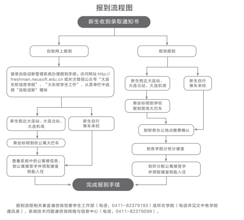 2023年大连东软信息学院新生开学时间-报到需要带什么东西