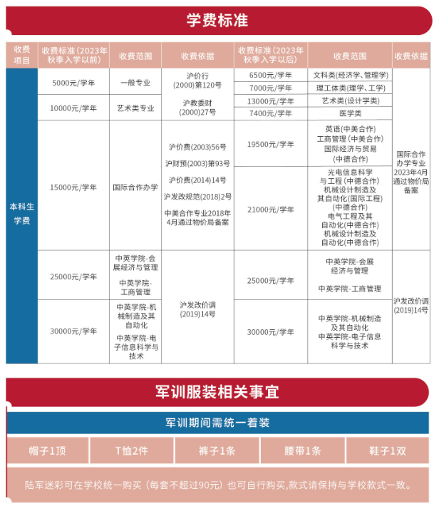 2023年上海理工大学新生开学时间-报到需要带什么东西