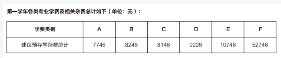 2023年安徽大学新生开学时间-报到需要带什么东西