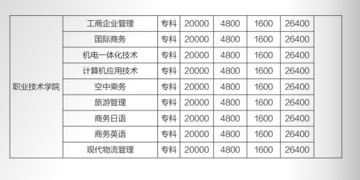 2023年上海建桥学院新生开学时间-报到需要带什么东西