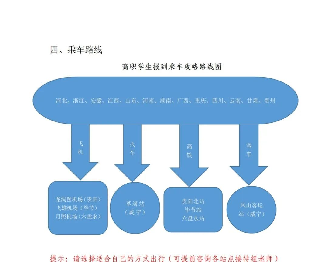 2023年贵州工贸职业学院新生开学时间-报到需要带什么东西
