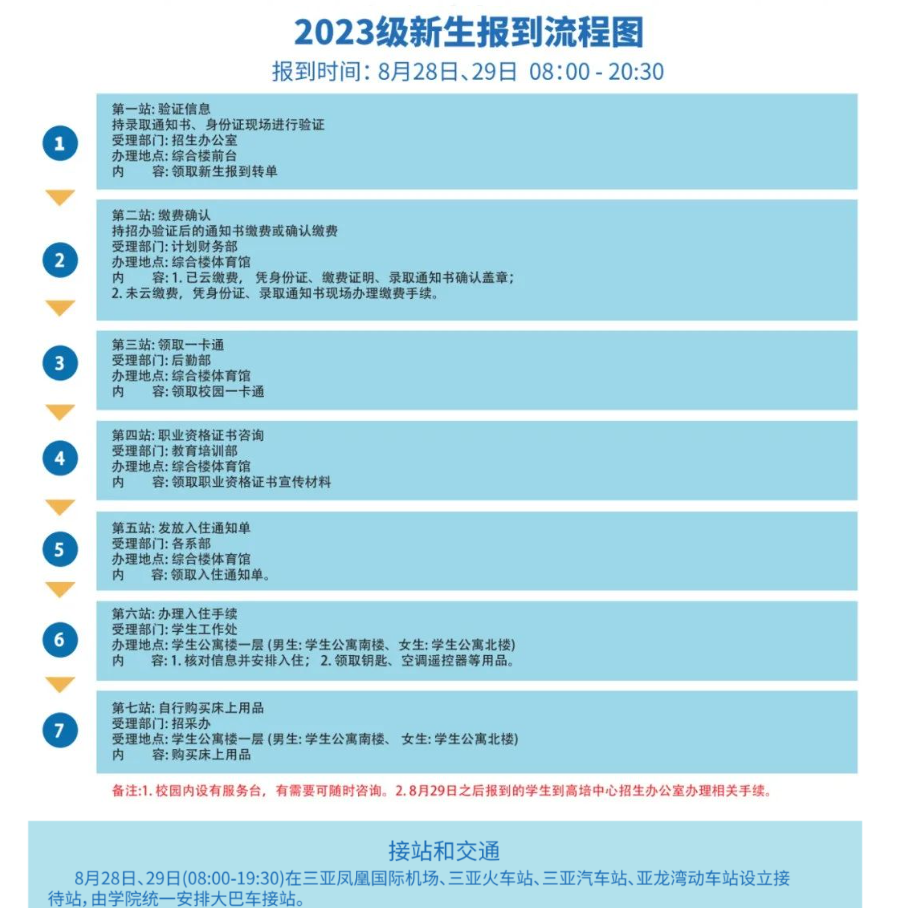 2023年三亚中瑞酒店管理职业学院新生开学时间-报到需要带什么东西