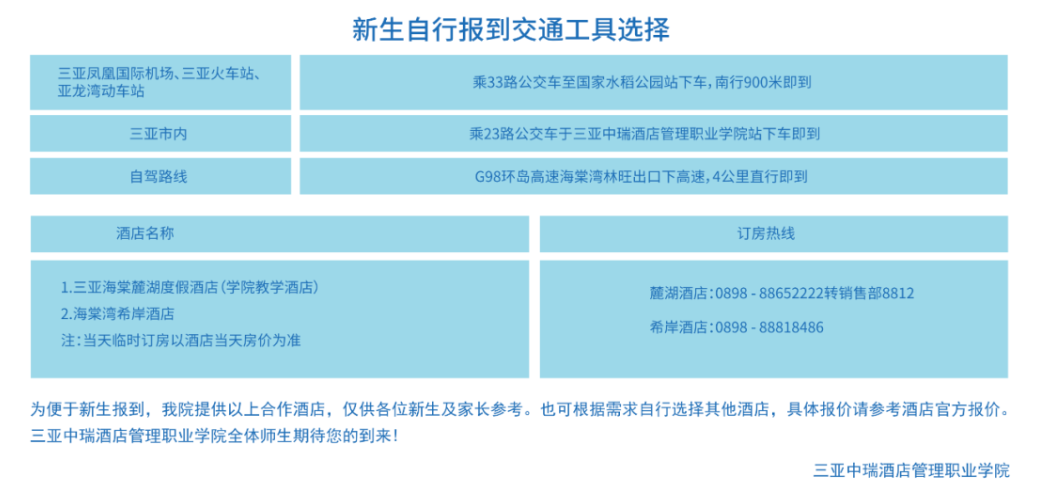 2023年三亚中瑞酒店管理职业学院新生开学时间-报到需要带什么东西
