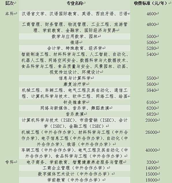 2023年长春大学新生开学时间