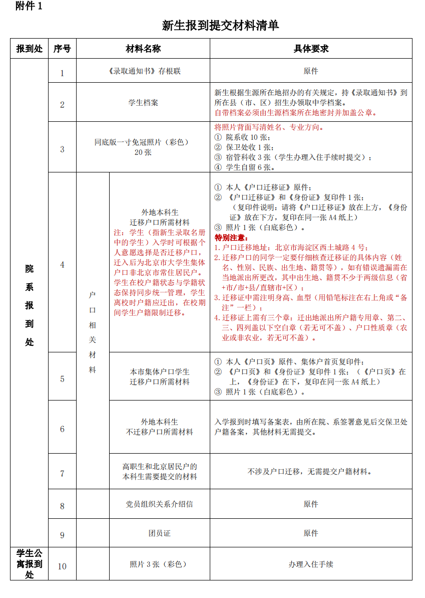 2023年北京电影学院新生开学时间-报到需要带什么东西