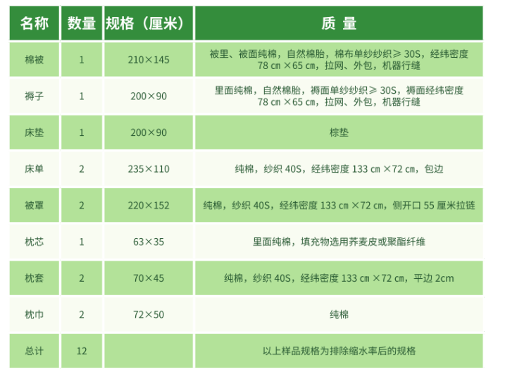 2023年中国农业大学新生开学时间-报到需要带什么东西
