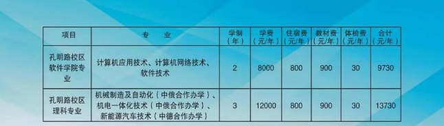 2023年河南工业职业技术学院新生开学时间-报到需要带什么东西