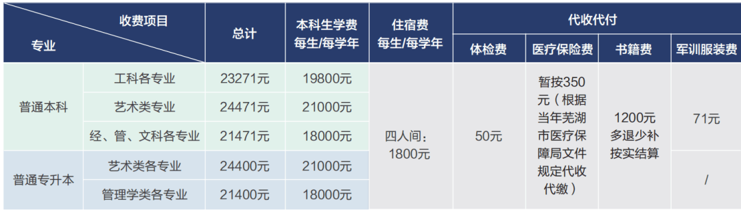 2023年安徽信息工程学院新生开学时间-报到需要带什么东西