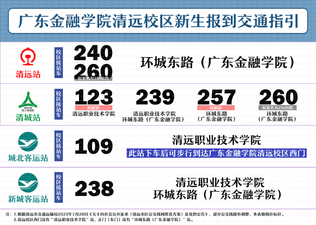 2023年广东金融学院新生开学时间-报到需要带什么东西