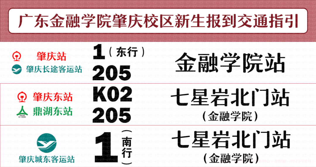2023年广东金融学院新生开学时间-报到需要带什么东西