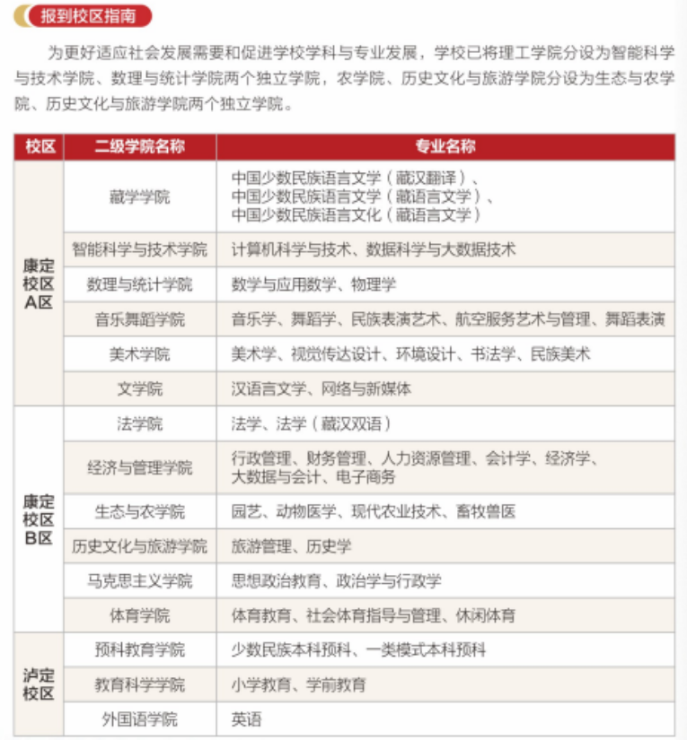 2023年四川民族学院新生开学时间-报到需要带什么东西